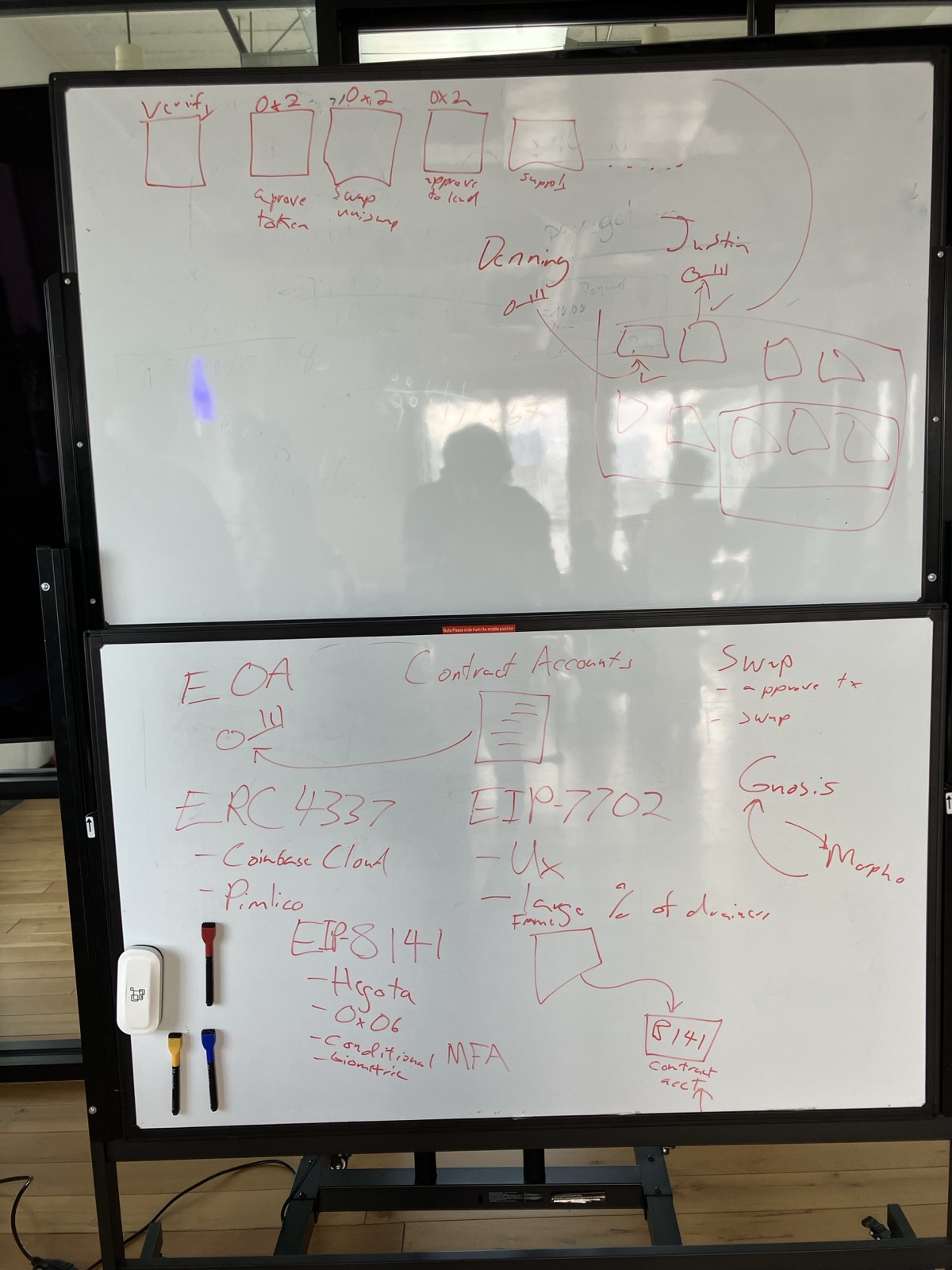 The whiteboard, ERC-4337, EIP-7702 and EIP-8141